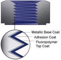 Metallic base coat for fasteners